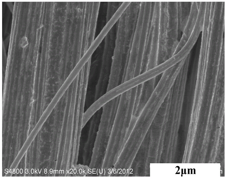 Aramid 1313/MWCNT (Multi-Walled Carbon Nanotube) nano fibers and preparation method thereof