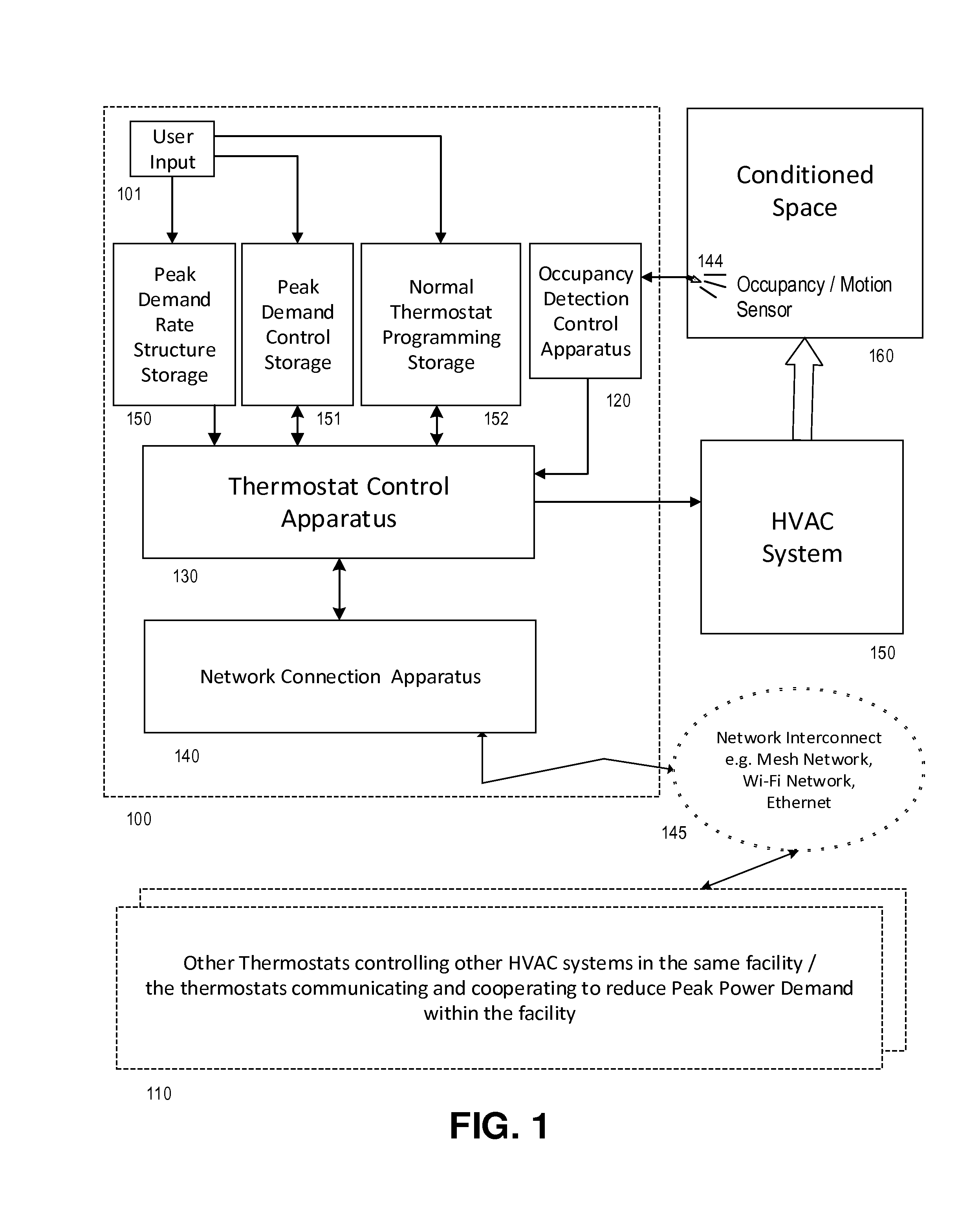 Method and apparatus of networked thermostats providing for reduced peak power demand