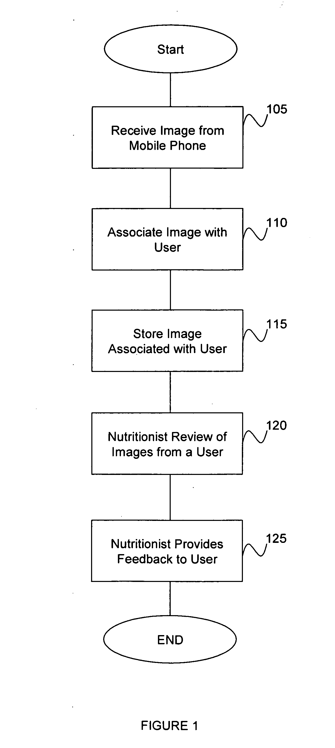 Method, system and software for monitoring compliance