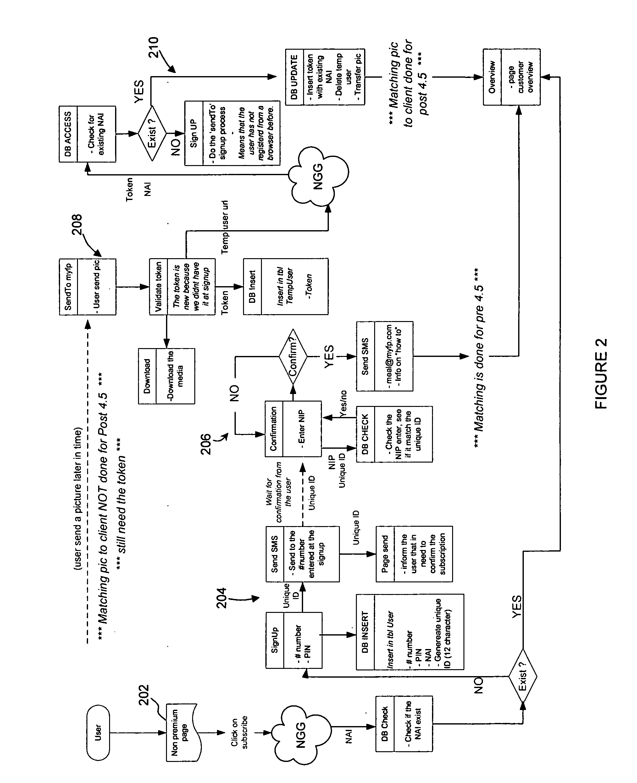 Method, system and software for monitoring compliance