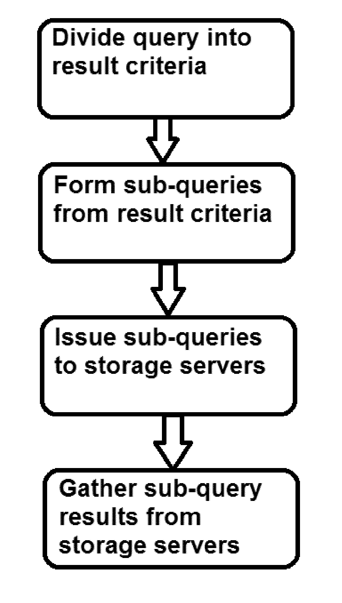 Graph database query handling method and apparatus