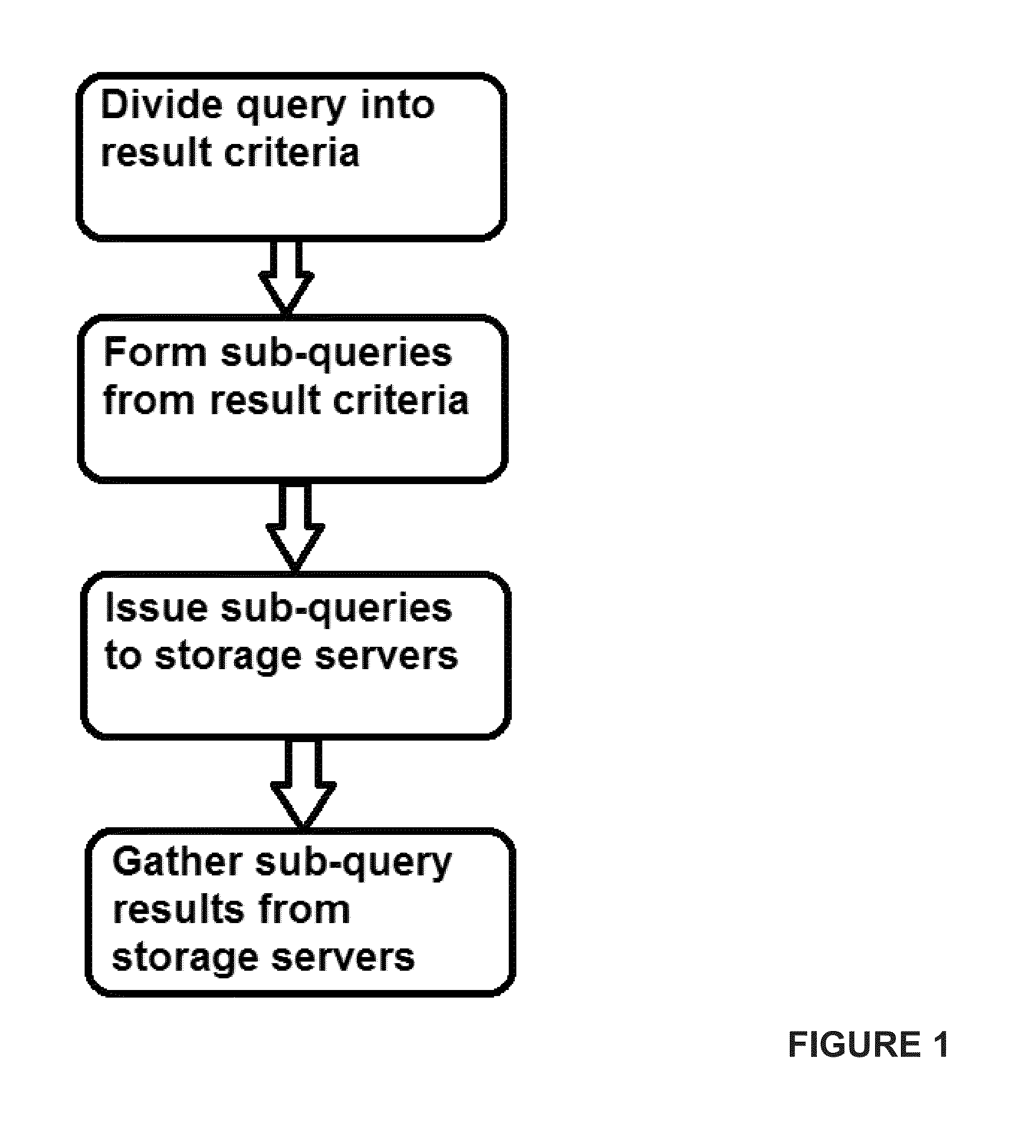 Graph database query handling method and apparatus