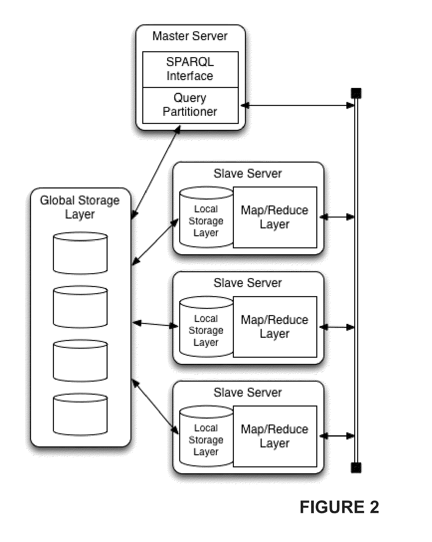 Graph database query handling method and apparatus