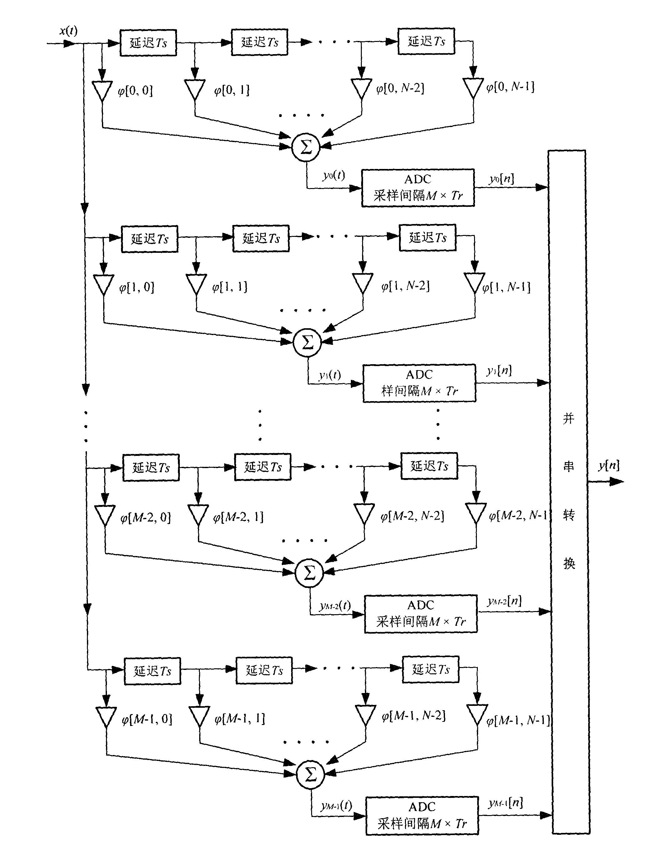 Novel direct sequence spread spectrum signal acquisition method