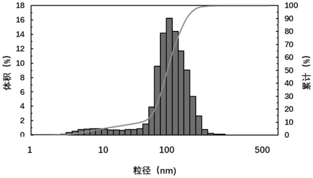 Polyol ester-water-based microemulsion type drying cylinder stripping agent and preparation method thereof