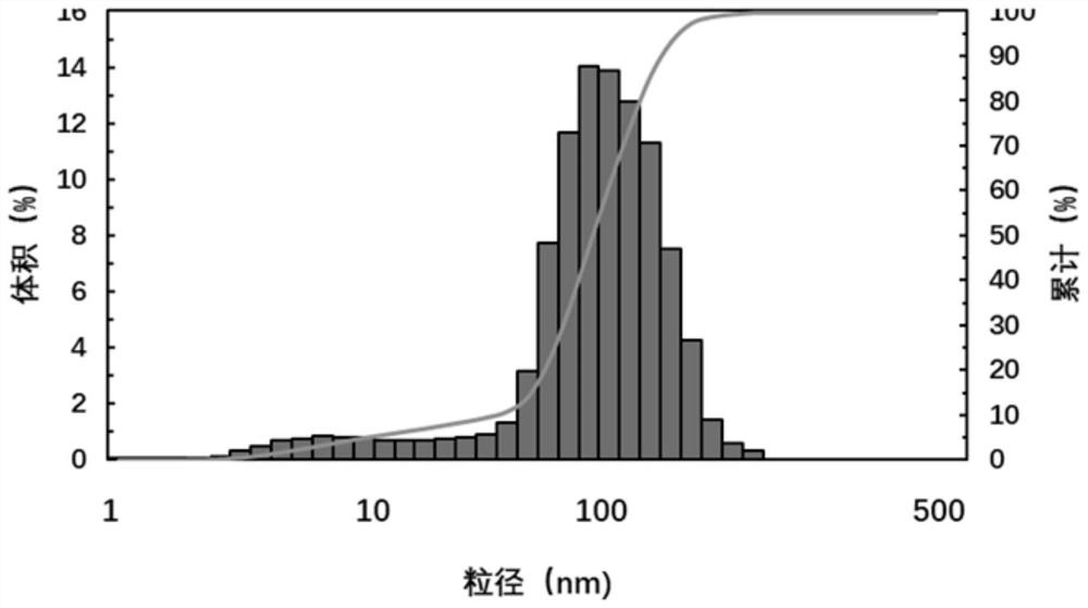 Polyol ester-water-based microemulsion type drying cylinder stripping agent and preparation method thereof