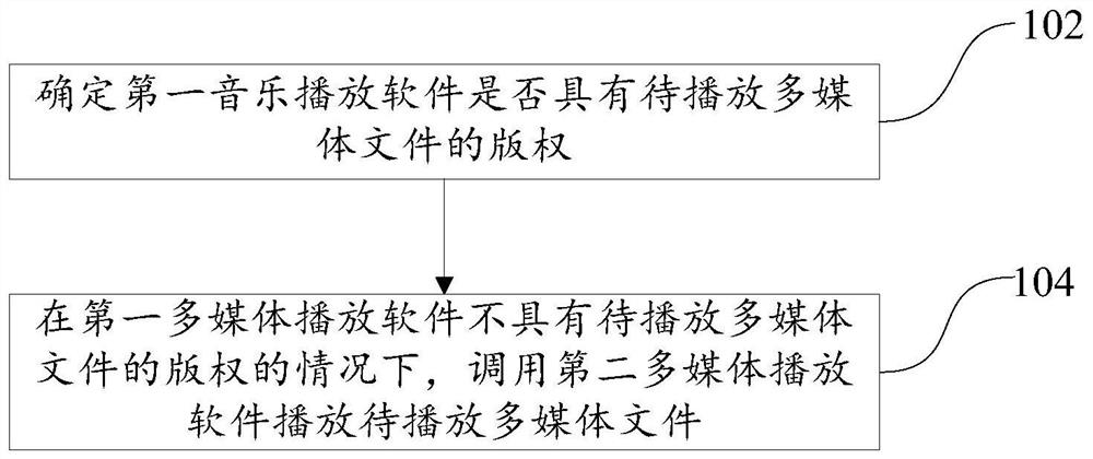 Multimedia playing method and terminal equipment