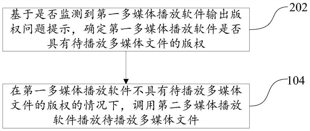 Multimedia playing method and terminal equipment