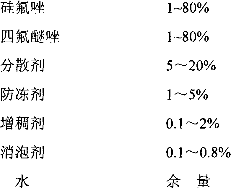 Sterilization composition containing tetraconazole and simeconazole