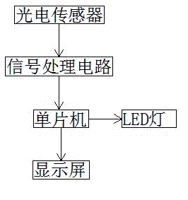 Projector with automatic timing function