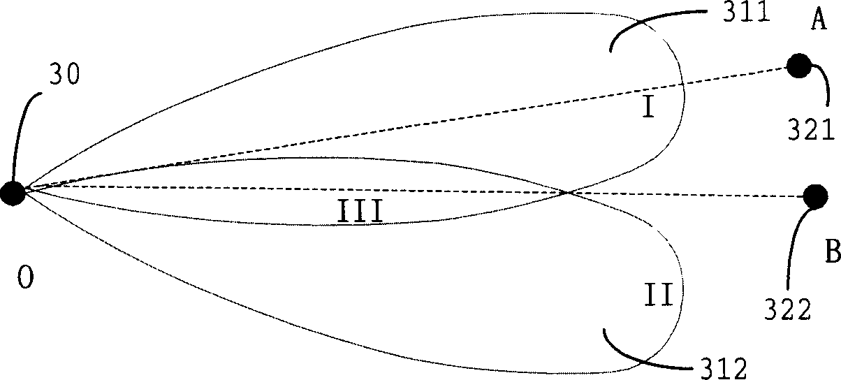 United time-space multi-path searching method and apparatus with fixed multi-beam intellectual antenna