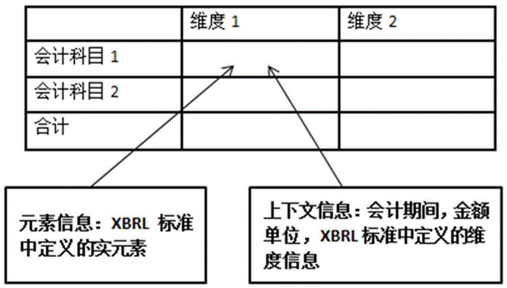 Method for generating typed dimension XBRL (Extensible Business Reporting Language) report based on report form