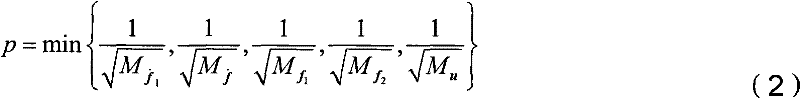 Method for controlling flexible satellite based on feature model