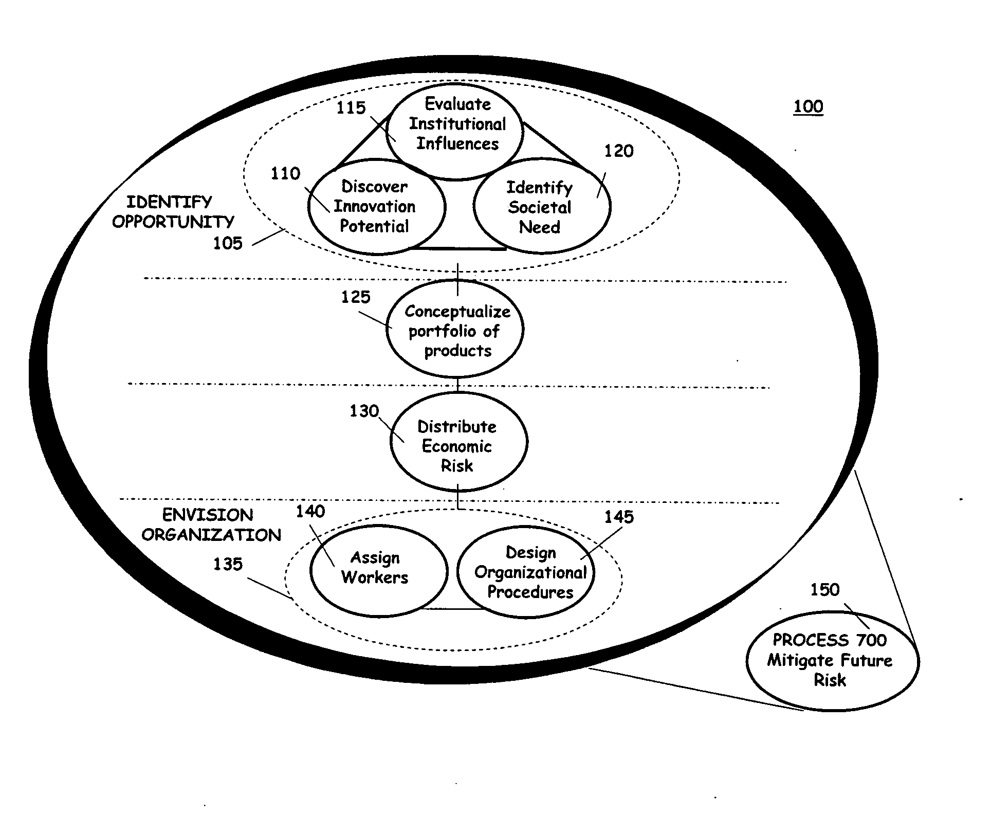 System and method for generating and evaluating an innovation