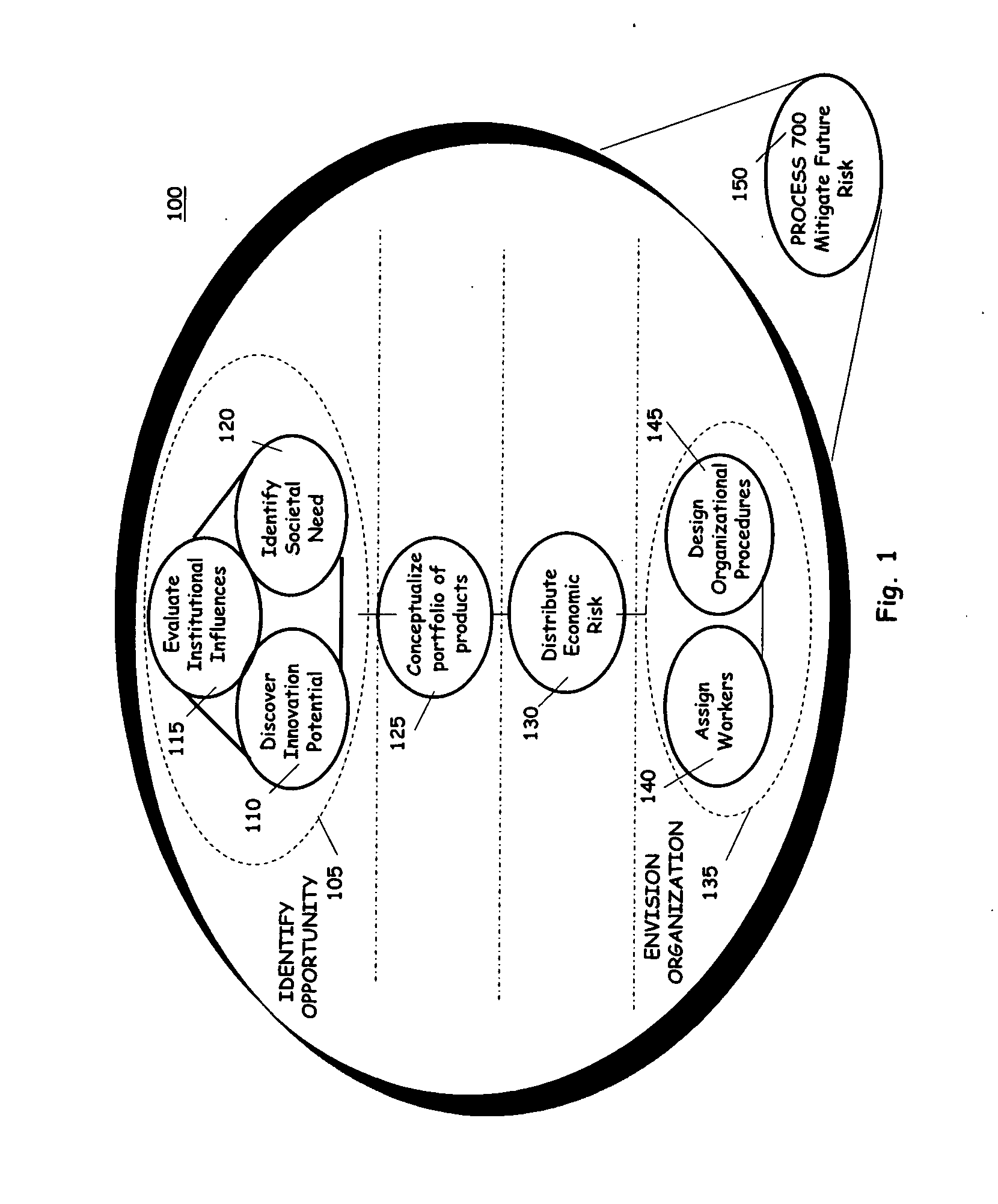 System and method for generating and evaluating an innovation