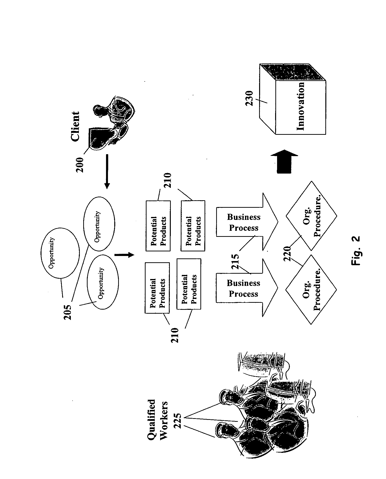 System and method for generating and evaluating an innovation