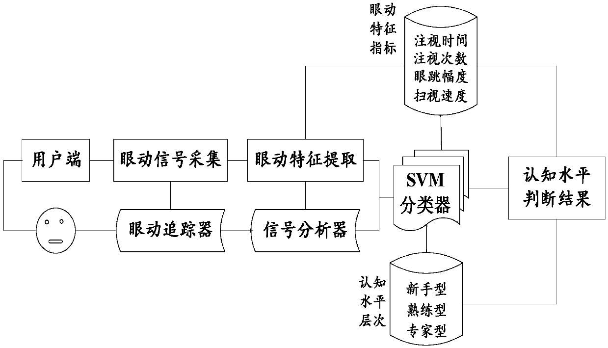 Self-adaptive human-computer interface configuration method