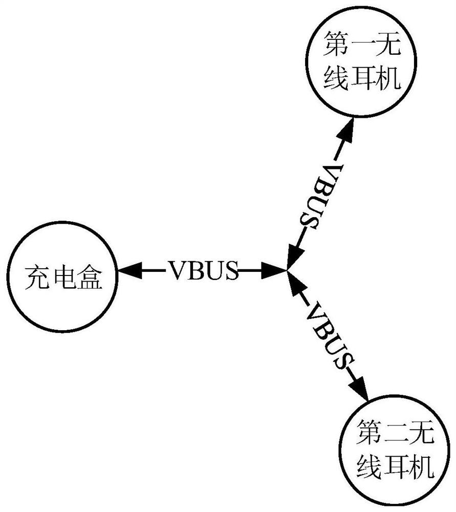 Single-wire communication method and related product