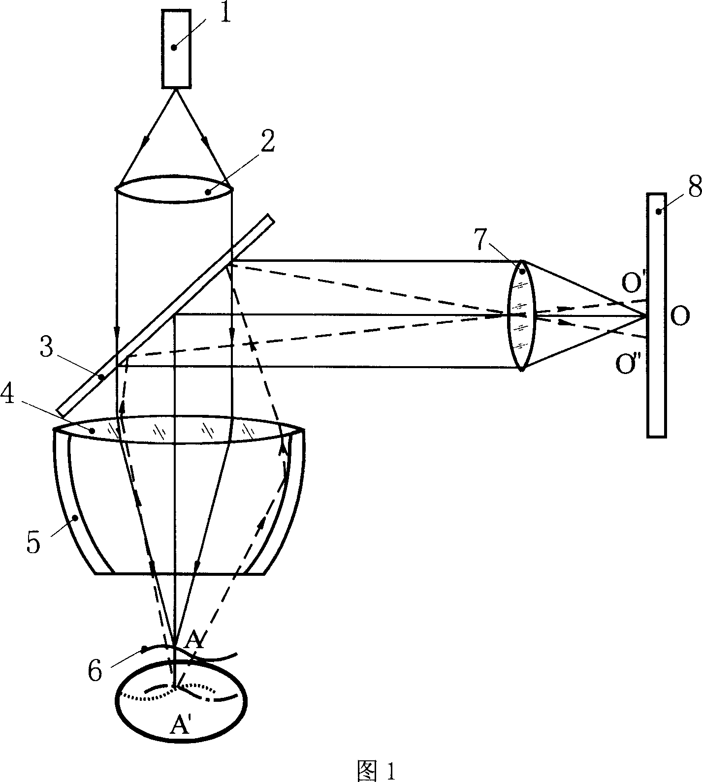 Single-photodetector confocal laser triangulation device