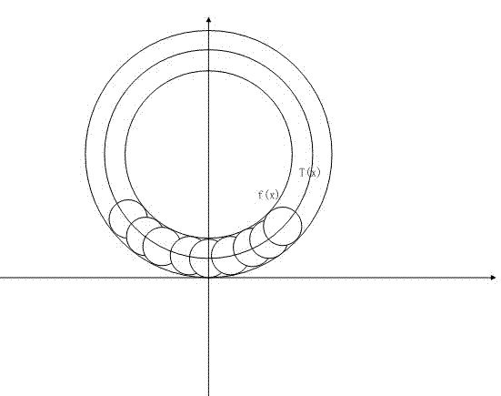 Method for measuring machine main shaft zero point and grinding head radius of computerized numerical control (CNC) grinding machine