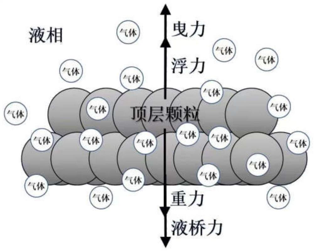 Sodium-cooled fast reactor debris bed migration criterion method