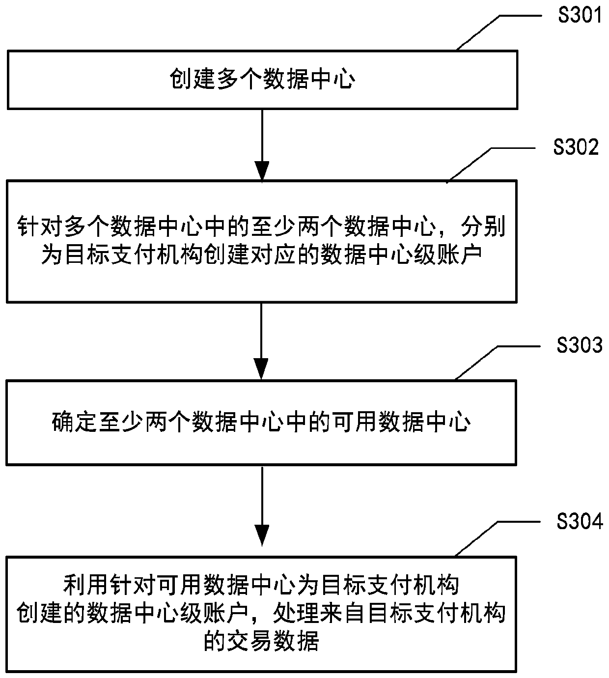 Transaction data processing method for payment institution and equipment thereof