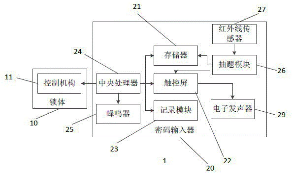 An electronic password lock based on touch screen input text