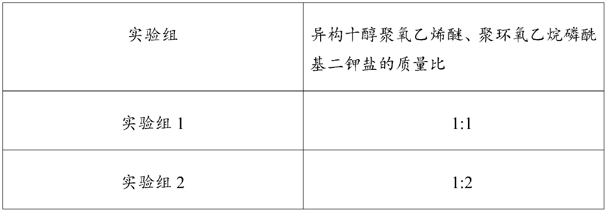 A kind of melamine drying brightener and preparation method thereof