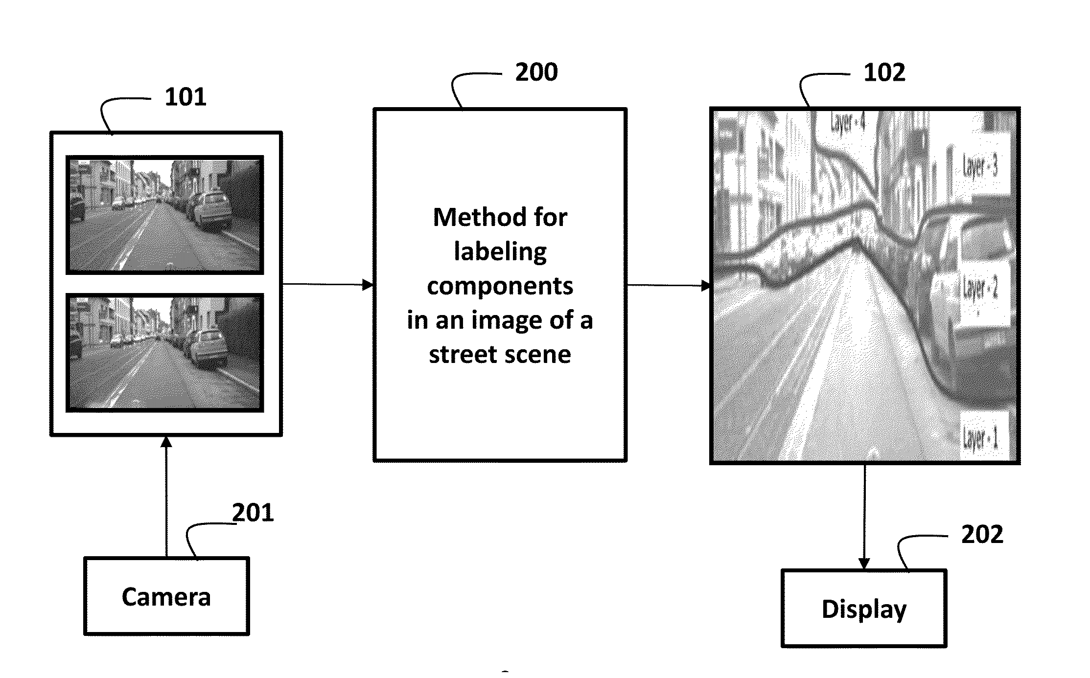 Method for Labeling Images of Street Scenes