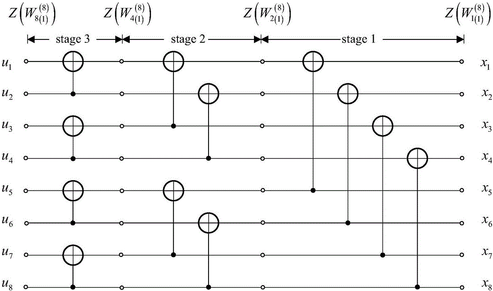 Polarization code optimization design method in four-color visible light communication system