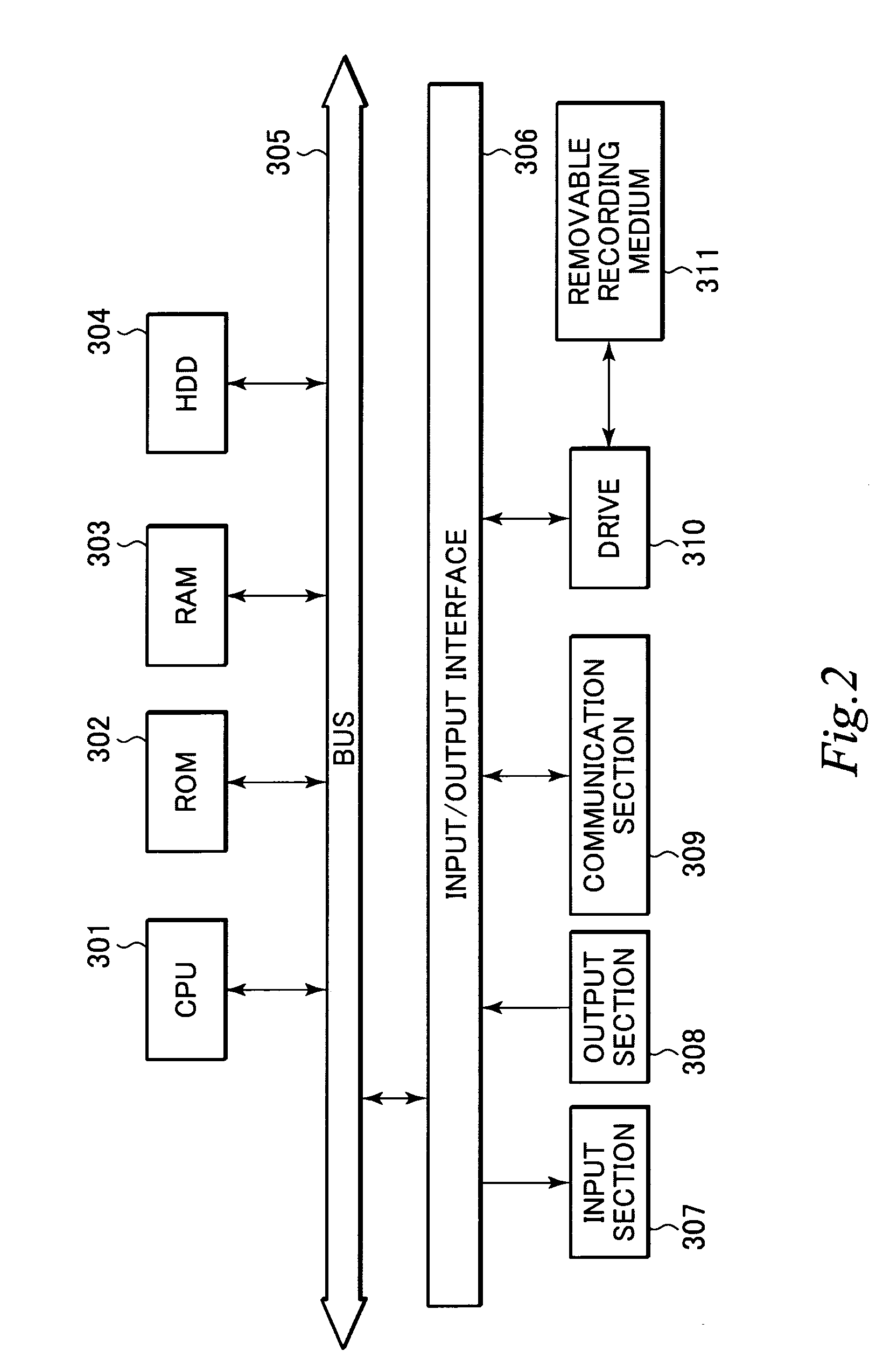 Information processing device, access control processing method, and computer program