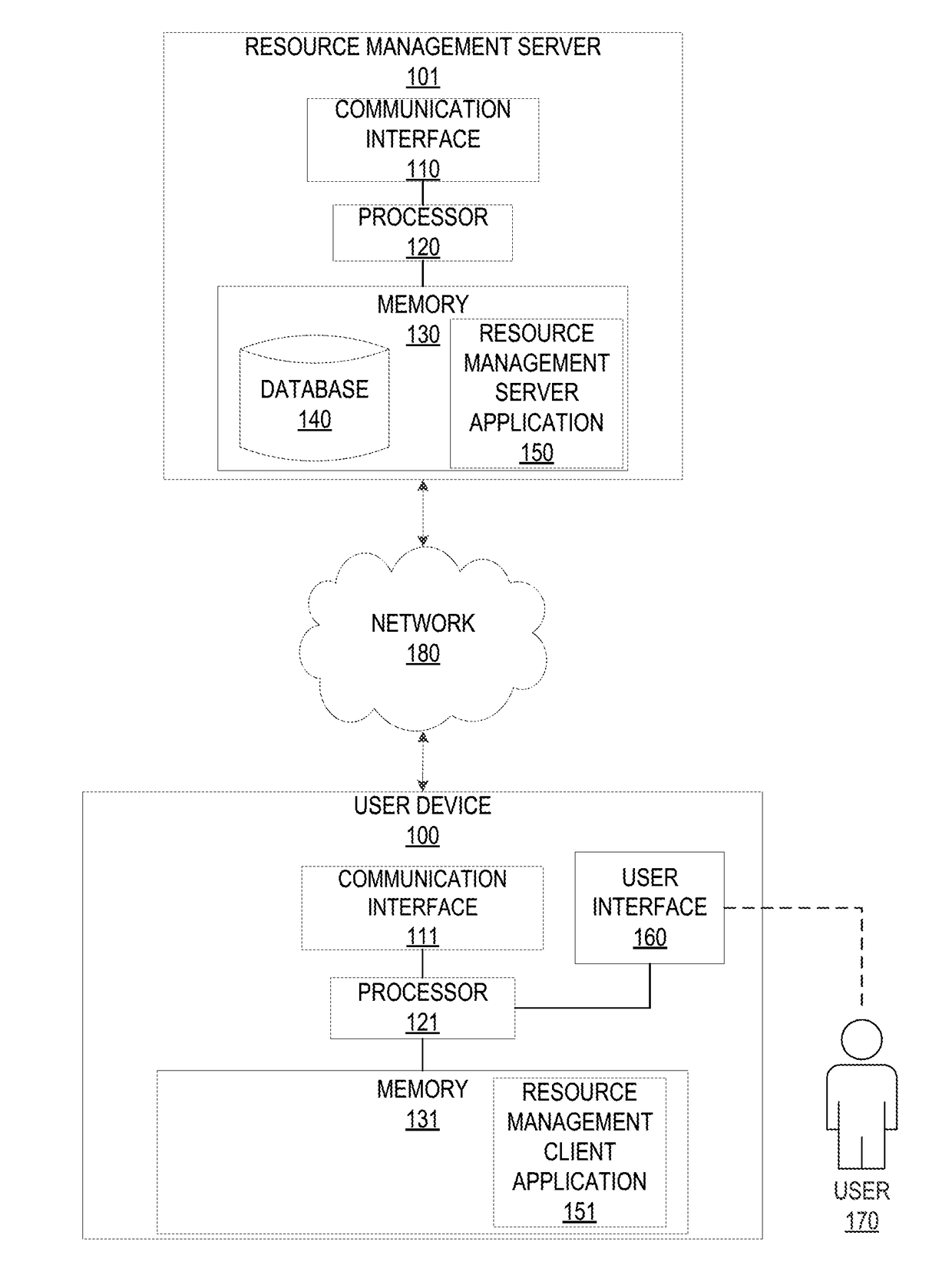 Computing system for identifying, pooling, and managing resources