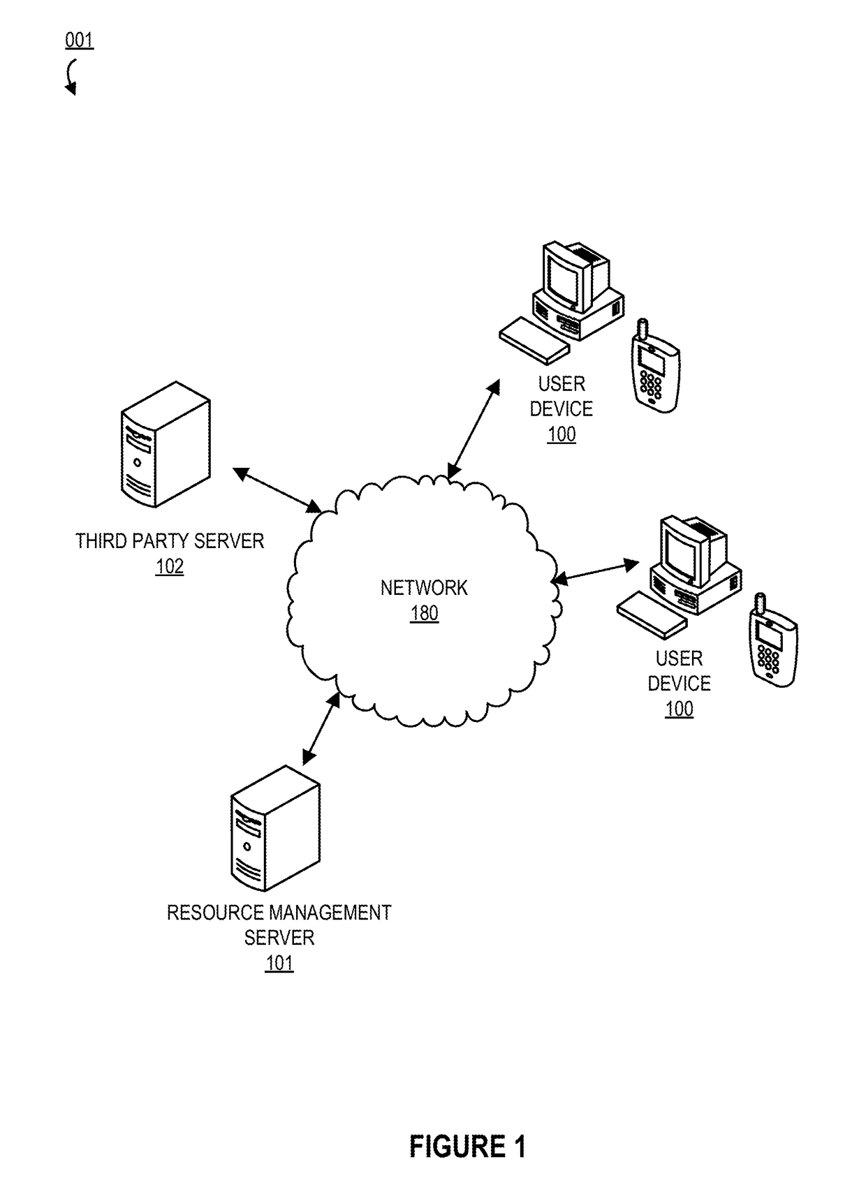 Computing system for identifying, pooling, and managing resources