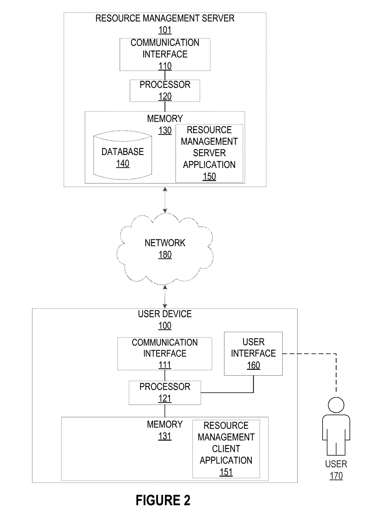 Computing system for identifying, pooling, and managing resources