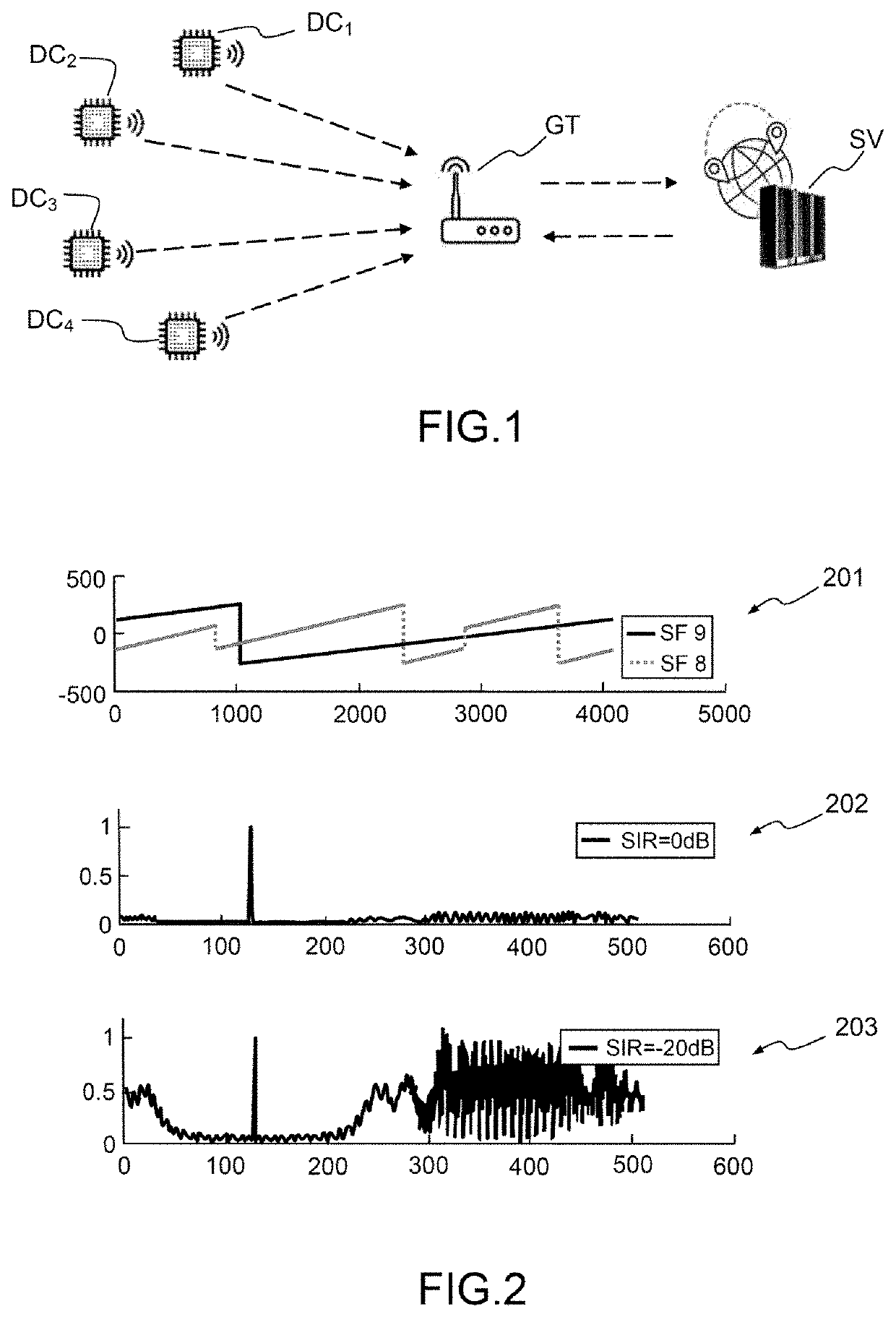 Method for allocating resources for a spread-spectrum communication system