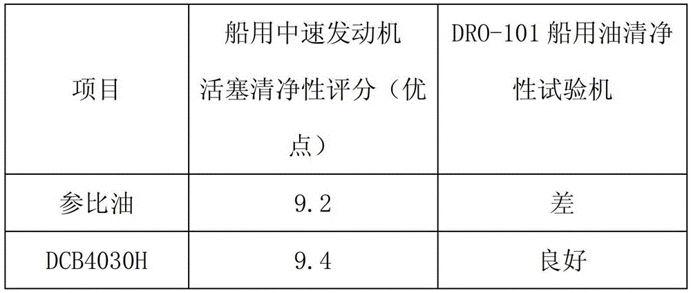 A test method and equipment for detergency of lubricating oil for marine medium-speed engines