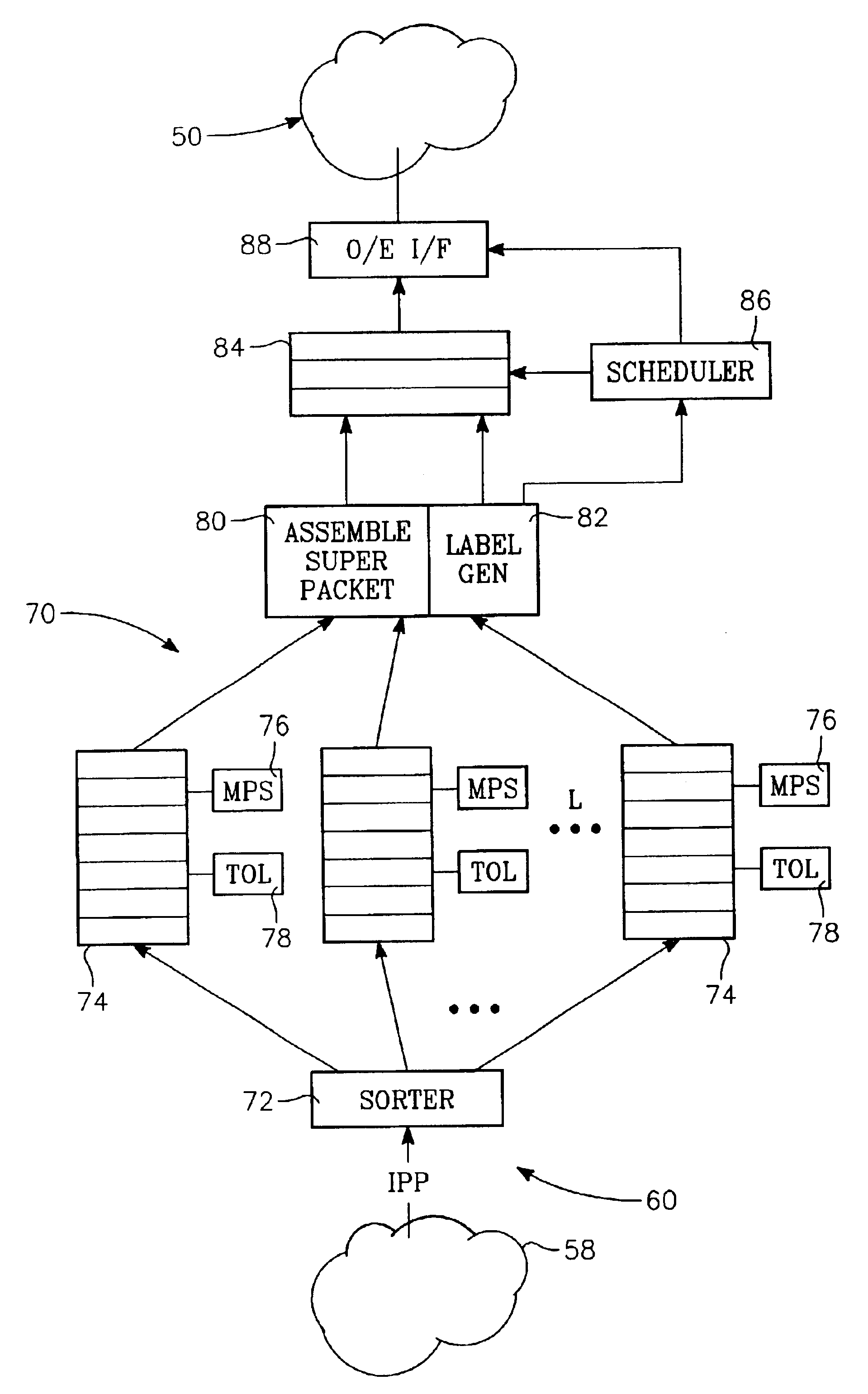 Edge router for optical label switched network