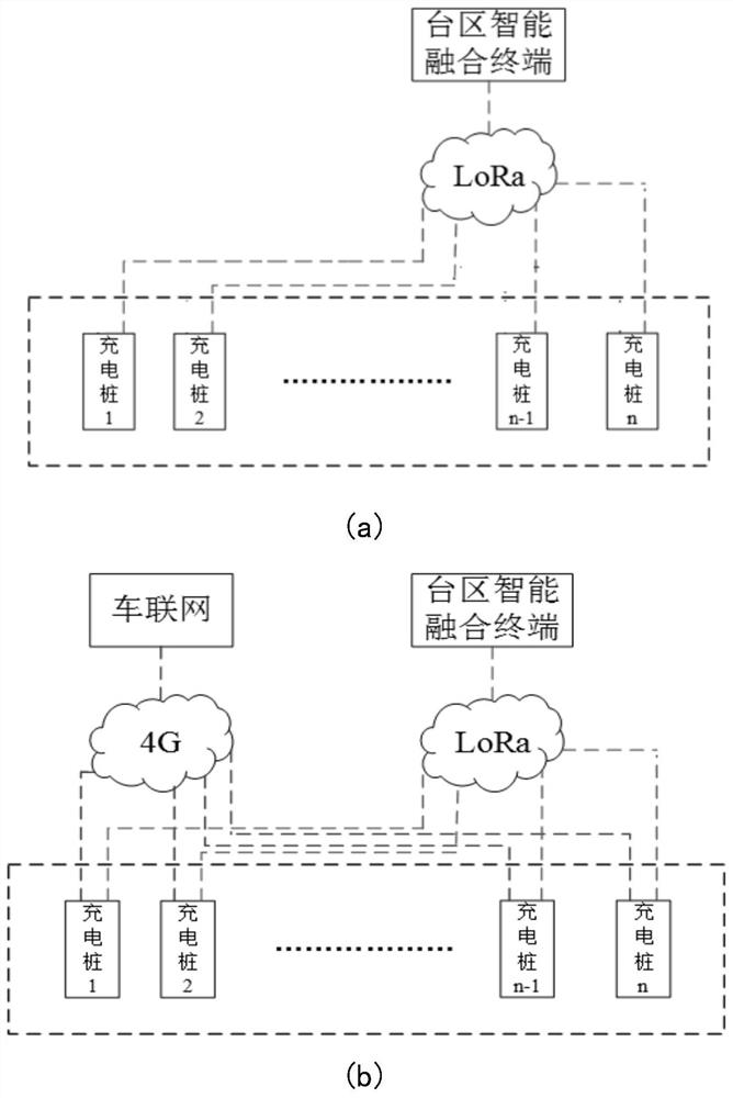 Electric vehicle charging system and charging method based on intelligent fusion terminal