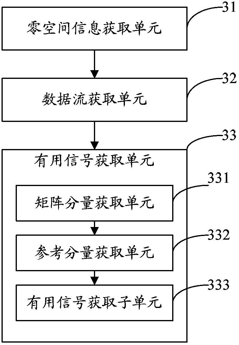 Method, device and system for acquiring useful signal in full-duplex communication