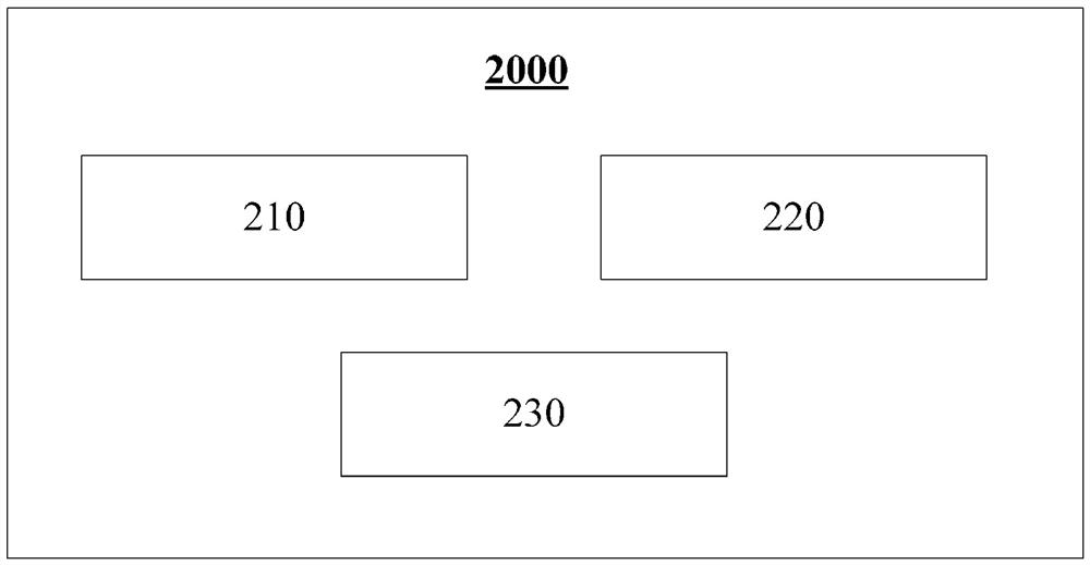 Method and device for constructing road model