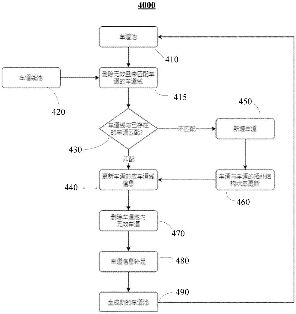 Method and device for constructing road model