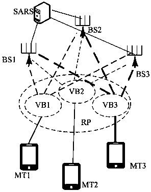 A multi-mode wireless resource scheduling method based on SARS mechanism
