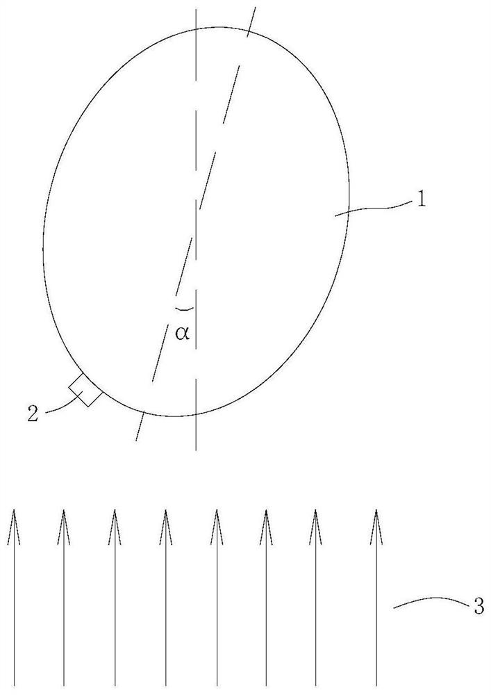Model and method for ocular lens dosimeter calibration