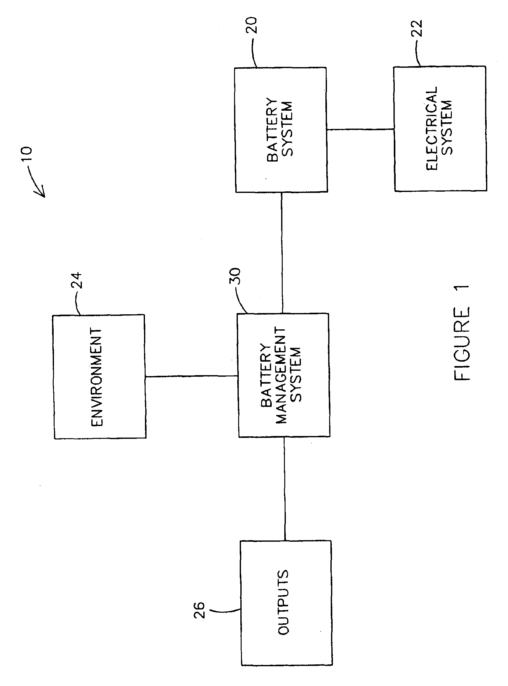 Battery monitoring system and method