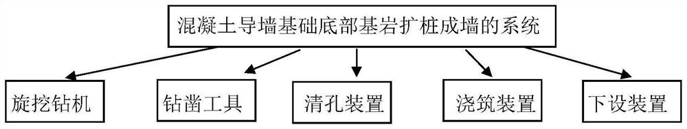 A system of expanding piles into a wall at the bottom of a concrete guide wall foundation