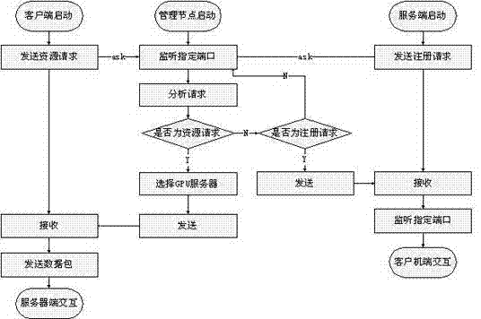 Platform architecture supporting multi-GPU (Graphics Processing Unit) virtualization and work method of platform architecture