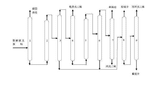 Method and equipment for separating diolefin component in oil cracking ethylene byproduct carbon-5 fraction