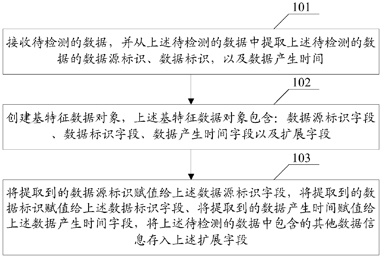 An intrusion detection data processing method, device, and system