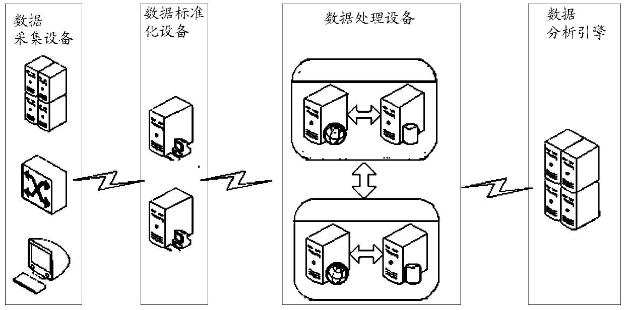 An intrusion detection data processing method, device, and system