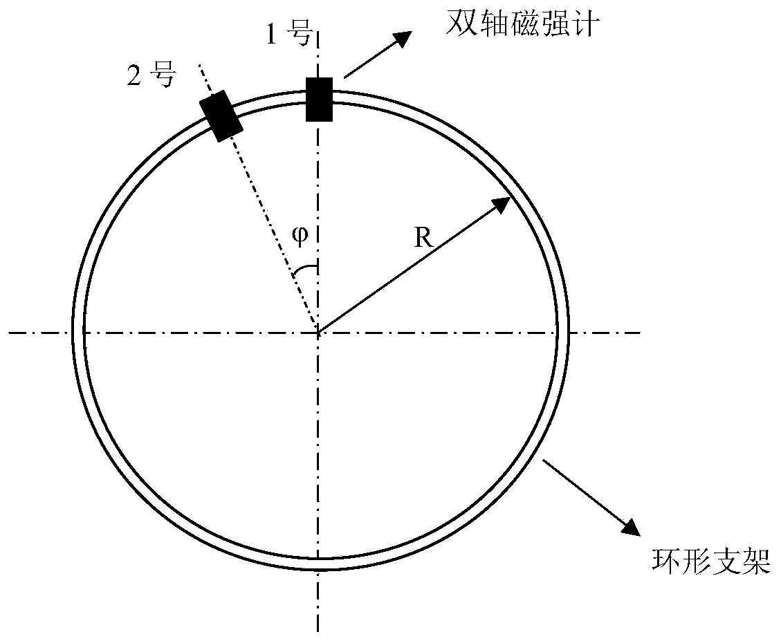 Magnetic field sensing device and indoor robot direction sensing method